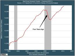 pin on economy