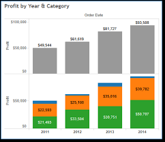 How To Show Totals Of Stacked Bar Charts In Tableau Credera