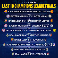 The smart money says man city v chelsea could go beyond 90 minutes. Footyroom Last 10 Champions League Finals Who Will Facebook