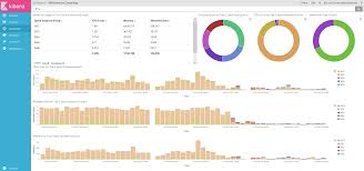 Part 3 Of 3 Leveraging Kibana To Create Custom