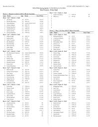 Dynamo Swim Club HY-TEK's MEET MANAGER 7.0