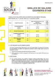 Le salaire moyen pour le poste « couvreur (h/f) » est de 11,66 € par hour. Capeb Grille Salaires Ouvriers Etam 2020