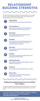Strengths 101 Relationship Building Strengths Gallup Strengths Finder Relationship Building Relationship