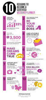 Certified Wedding Planner Program Penn Foster Career School Wedding Planner Business Wedding Planner Career Wedding Planning Business