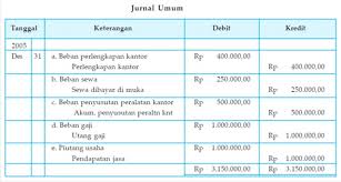 Membagikan informasi mengenai contoh soal akuntasi dan pembahasannya dari pembuatan neraca saldo ayat jurnal penyesuaian neraca lajur 10 kolom laporan laba rugi. Cara Menyusun Kertas Kerja Worksheet Dalam Akuntasi Perusahaan Jasa Liputan Berita 21