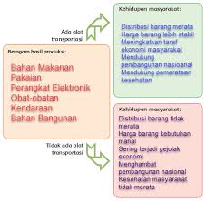 Materi Ajar Kelas 6 Tema 3 Subtema 3 Pembelajaran 1