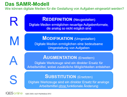 Die studienrichtungen mediengestaltung, an der hfk bremen, und die studienrichtung medieninformatik, an der universität bremen, verorten sich so im spannungsfeld von. Samr Modell Aufgaben Mit Digitalen Medien Gestalten Iqes