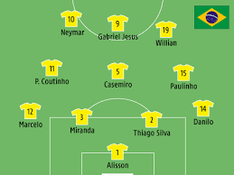 Das deutsche team braucht sich mit spielern wie max kruse oder nadiem amiri ebenfalls nicht verstecken. Brasilien Erwartet Richtige Aufgabe Sport Orf At
