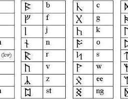 Unique runes lotr stickers featuring millions of original designs created and sold by. Movie Codes The Hobbit Runes Runic Alphabet