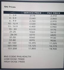 Medical Prices Data In The Philippines Rojoson S Education For Health Development In The Philippines Page 2
