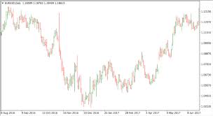 How To Read Forex Charts For Beginners
