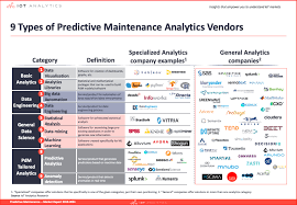 Azure ai guide for predictive maintenance solutions. Predictive Maintenance Companies Landscape 2019
