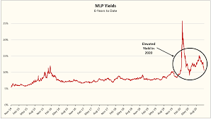 My little pony:fim/equestria girls ships. Why Investors Should Be Buying Mlps Hand Over Fist Today Seeking Alpha
