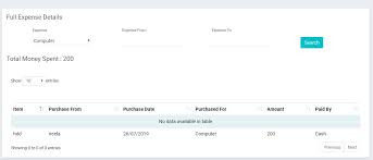 How normal am i still? Data Is Not Displaying In Table Properly Stack Overflow