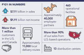About Us Our Company Cintas