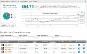 Jan 26, 2021 1:15 pm est. Merck Vs Eli Lilly Which Pharma Stock Is A Better Pick
