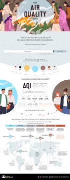 1904 third avenue, suite 105 seattle, wa 98101 tel: Infographic Understanding How The Air Quality Index Works