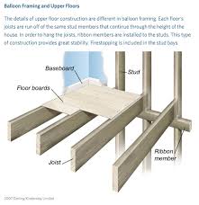 Your Guide To The Different Types Of Wood Flooring Types Of Wood Flooring Wood Flooring Options Flooring