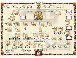 The royals all sat in their own household bubbles with prince. Queen Victoria Family Tree Royal Chart By Dixon Publishing