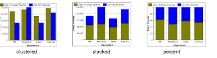 charting data