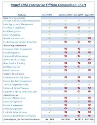 Impel Crm Comparison Chart