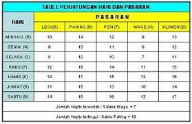 4 jurusan tadris matematika fakultas ilmu tarbiyah dan keguruan (fitk) iain syekh nurjati cirebon 2020 Penerapan Matriks Dalam Kehidupan Sehari Hari Destiwaryanti