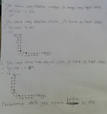 Check spelling or type a new query. Contoh Soal Garis Anggaran Konsumen