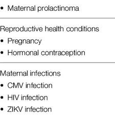 Pdf Controversies In Breastfeeding