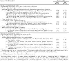 Pdf Medical Students Cultural Attitudes The Health Belief Attitudes Survey Semantic Scholar