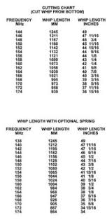 Diamond F22 Antenna Cutting Chart V Uhf Station Antenna