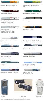 Best Insulin Pen Needles Clever Choice Comfort Ez