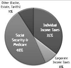 Maybe you would like to learn more about one of these? Http Www Azteach Com Uploads 2 0 5 6 20567842 06 Taxation Pdf
