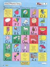 Sing And Read Alphabet From A To Z Alphabet Image And Picture