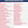Keputusan upuonline bagi lepasan spm sesi akademik 2019/2020 ke universiti awam, politeknik, kolej komuniti & ilka. 1