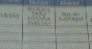 Hal ini disebabkan oleh pertumbuhan penduduknya yang tinggi. Aktivitas Individu Ips Kelas 7 Hal145 Brainly Co Id