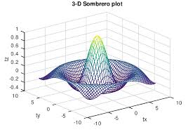 three dimensional plots gnu octave