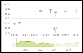 Html5 Jquery Stock Charts Kendo Ui Data Visualization