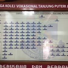 Check spelling or type a new query. Photos A Kolej Vokasional Tanjung Puteri Lycee A Johoe Bahru