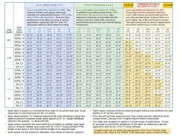 Boise All Joist Hole Chart A Pictures Of Hole 2018