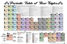 Periodic Table Of Beer Posters Allposters Com In 2020 Beer Poster Periodic Table Beer