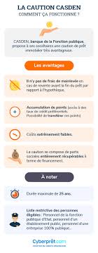 Toutefois, ce n'est clairement pas le cas de mastercard qui décline certains traitements. La Caution Casden Excellente Alternative A L Hypotheque Garantie Credit Immobilier Cyberpret Com