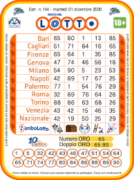 Tutte le 2estrazioni effettuate oggi dalle 00:alle 24:00! Estrazioni Lotto Oggi E Superenalotto Di Martedi 1 Dicembre 2020 Numeri Vincenti E Quote
