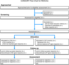 So, how long do i have. Palliative Long Term Abdominal Drains Versus Repeated Drainage In Individuals With Untreatable Ascites Due To Advanced Cirrhosis Study Protocol For A Feasibility Randomised Controlled Trial Trials Full Text