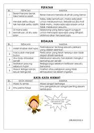 Kemudahan ini juga boleh dinikmati oleh guru sandaran/interim dan juga guru kontrak. Selamat Hari Guru 2018 Education Website Facebook