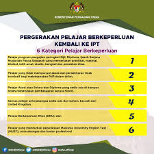 Peringkat pengajian menulis terbahagi kepada 3 : Mohe Pergerakan Pelajar Berkeperluan Kembali Ke Ipt