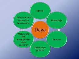 Papan mata ini berciri peribadi pada masa ini. Daya