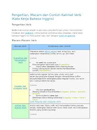 Ini adalah daftar regular verbs dalam bentuk base form, simple past form dan the past participle. Pengertian Macam Dan Contoh Kalimat Verb