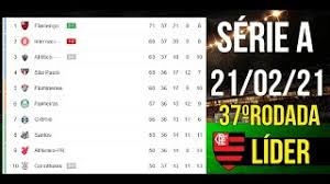 Classifica serie a 2020/2021 italia, statistiche dettagliate, risultati dal vivo. Classificacao Serie A Cute766