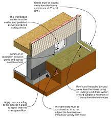A crawl space is an area of limited height underneath the floor of your house. How To Inspect And Correct A Vented Crawlspace Internachi