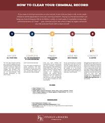 If they continuously contact you, i would advise bringing this up to the judge. How To Expunge Your Record In 5 Steps Findley Rogers